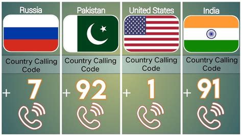 88 country code missed call|Country codes and dialing codes.